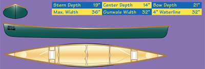 North Wind specifications